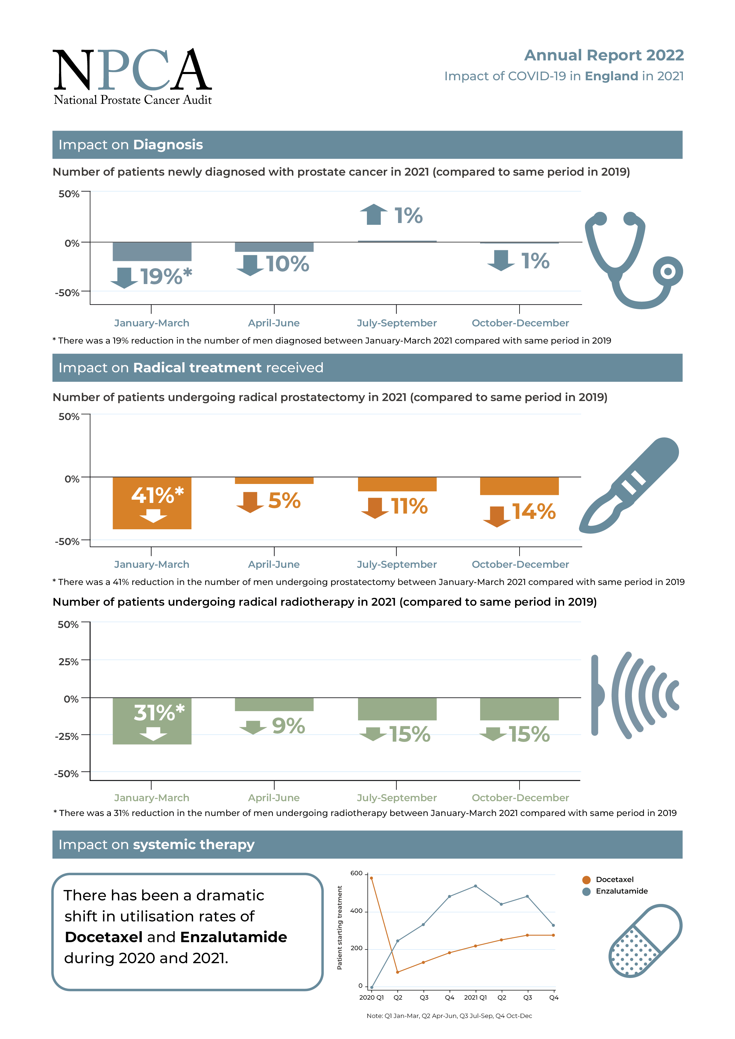 COVID-19 Impact infographic thumbnail